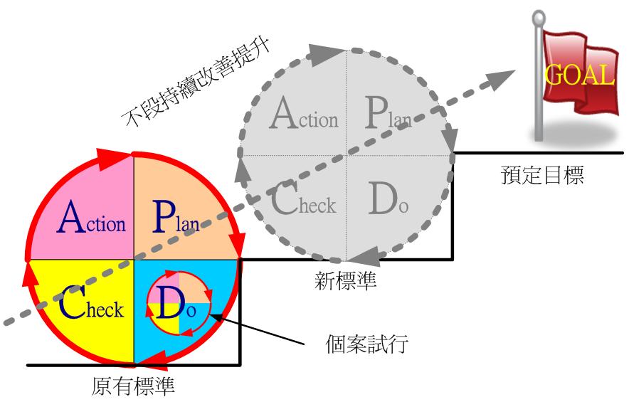 {pdca工作计划}.